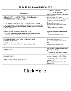 Breast Imaging Order Guide